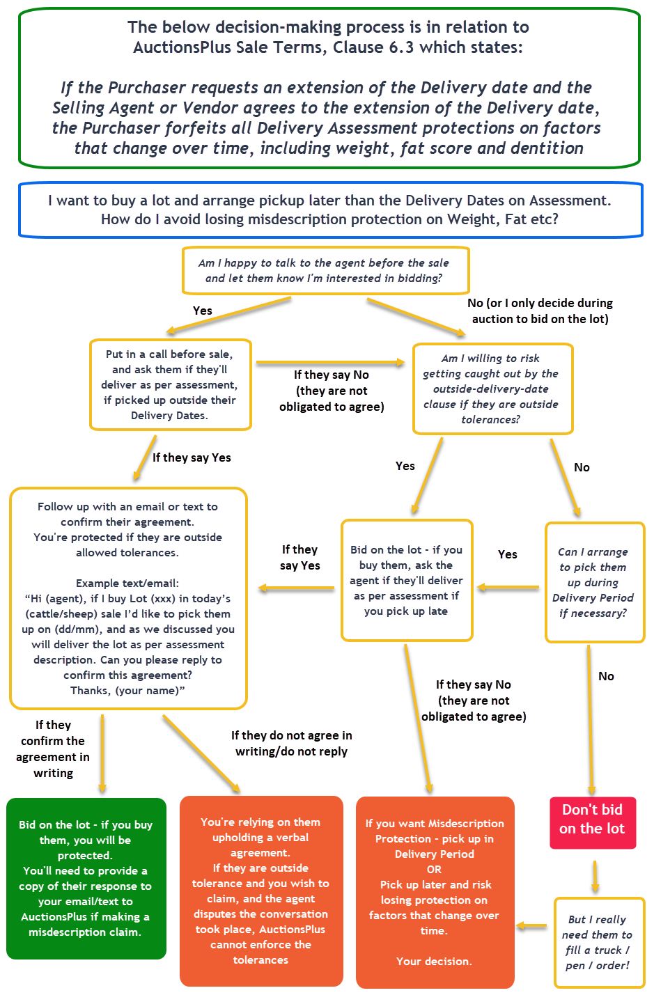 Buying outside Delivery Period (002)